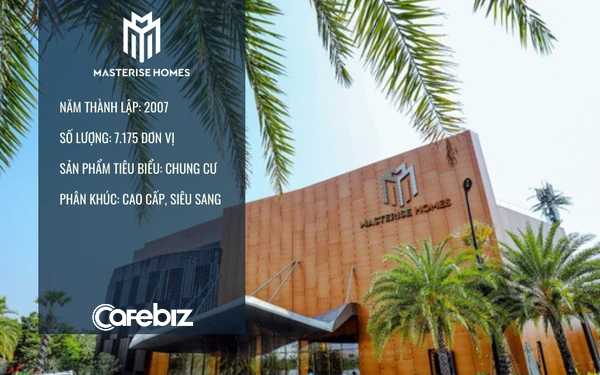 MASTERISE GROUP - ÔNG CHỦ CÁC DỰ ÁN CĂN HỘ 500-700 TRĂM TRIỆU ĐỒNG/M2